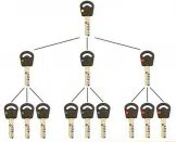 Super Locksmith Services Erie, CO 303-928-2631 Super Locksmith Services Erie, CO 303-928-2631 - 29-5